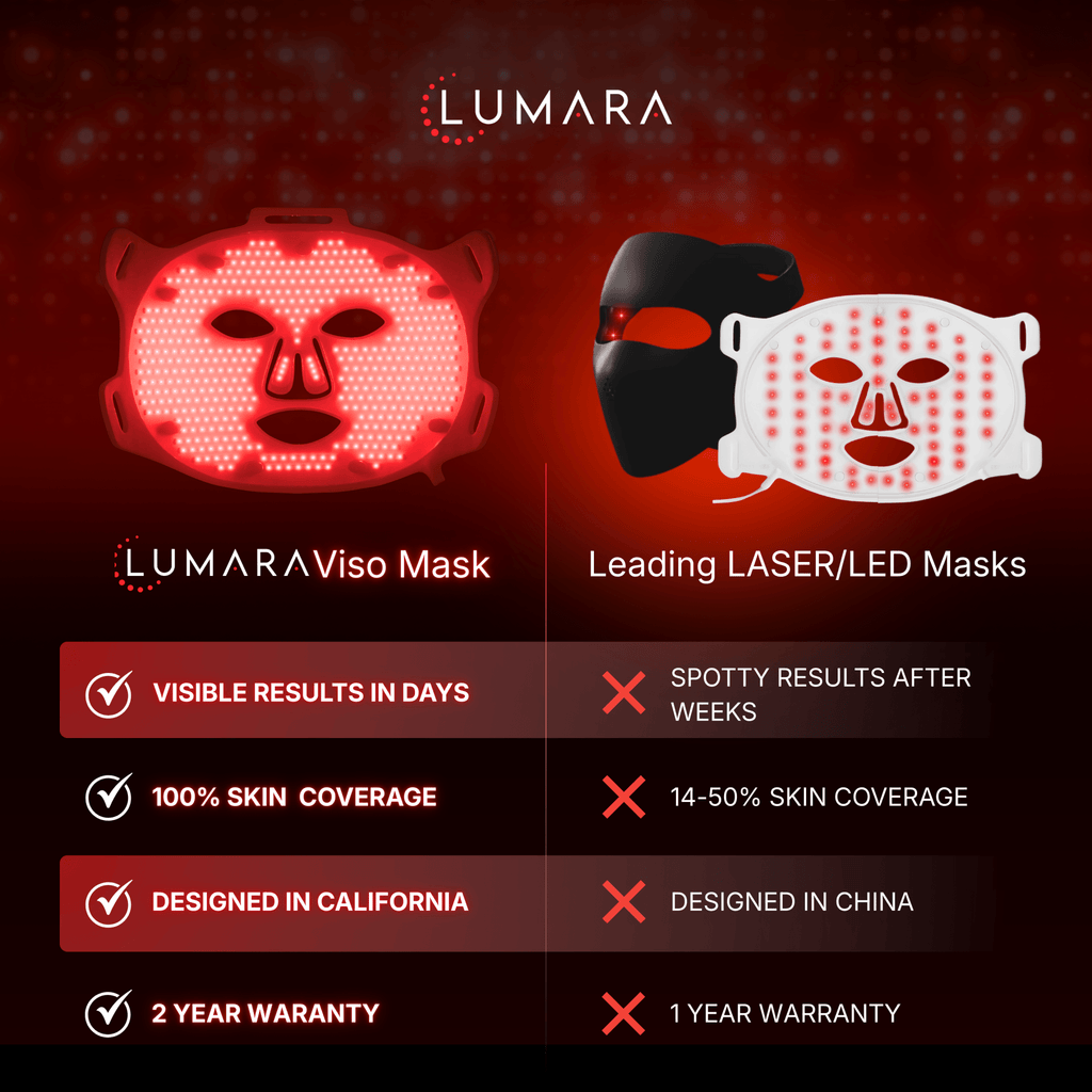 VISO - Red Light Therapy Mask